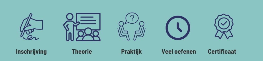 Inschrijven OMNI hypnose opleiding