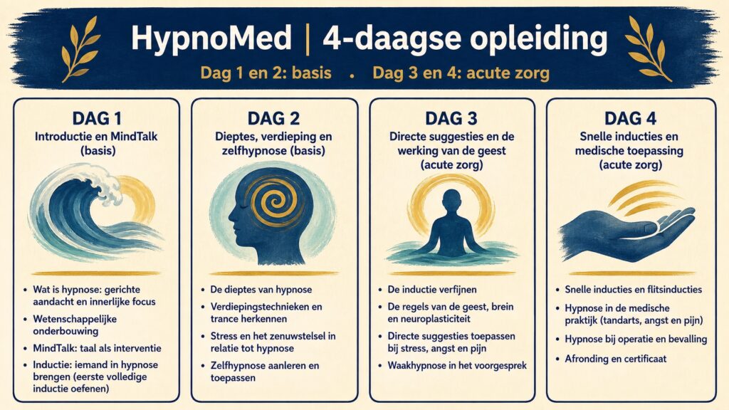HypnoMed: in 4 dagen hypnose inzetten bij stress, angst en pijnJe hoeft geen therapeut te worden om hypnose in je werk te gebruiken. In vier dagen leer je als arts, tandarts, verpleegkundige of andere zorgverlener hoe je iemand in hypnose brengt en hoe je taal en suggesties gericht inzet bij stress, angst en pijn. Dag 1 en 2 leggen de basis: wat hypnose is, de wetenschap erachter, de dieptes van hypnose en zelfhypnose. Dag 3 en 4 richten zich op de acute zorg: directe suggesties, snelle inducties en toepassingen bij onder andere de tandarts, operaties en bevallingen. Krachtige onderbouwing en direct toepasbare technieken.