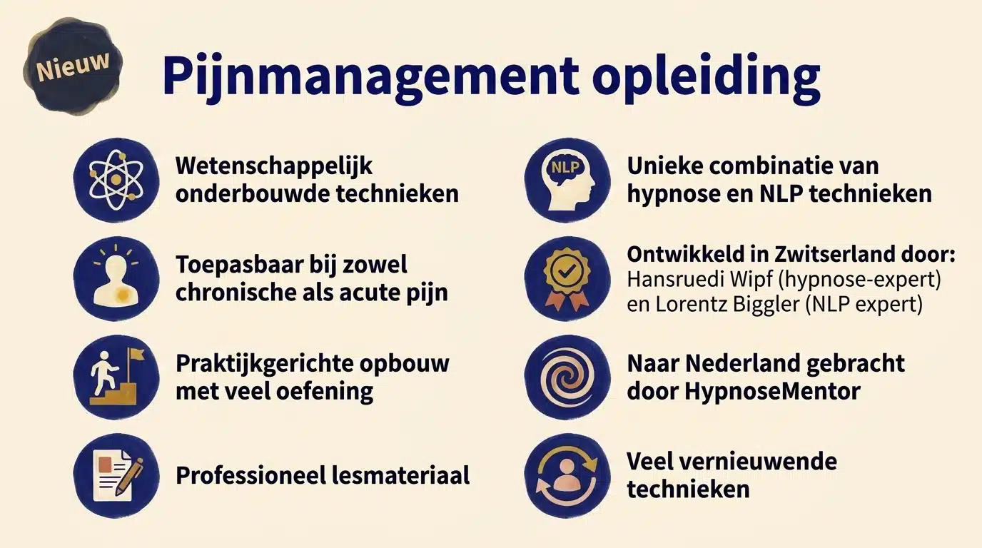Infographic Pijnmanagement opleiding van HypnoseMentor met acht voordelen: wetenschappelijk onderbouwd, hypnose en NLP, toepasbaar bij chronische en acute pijn, praktijkgericht en vernieuwend.