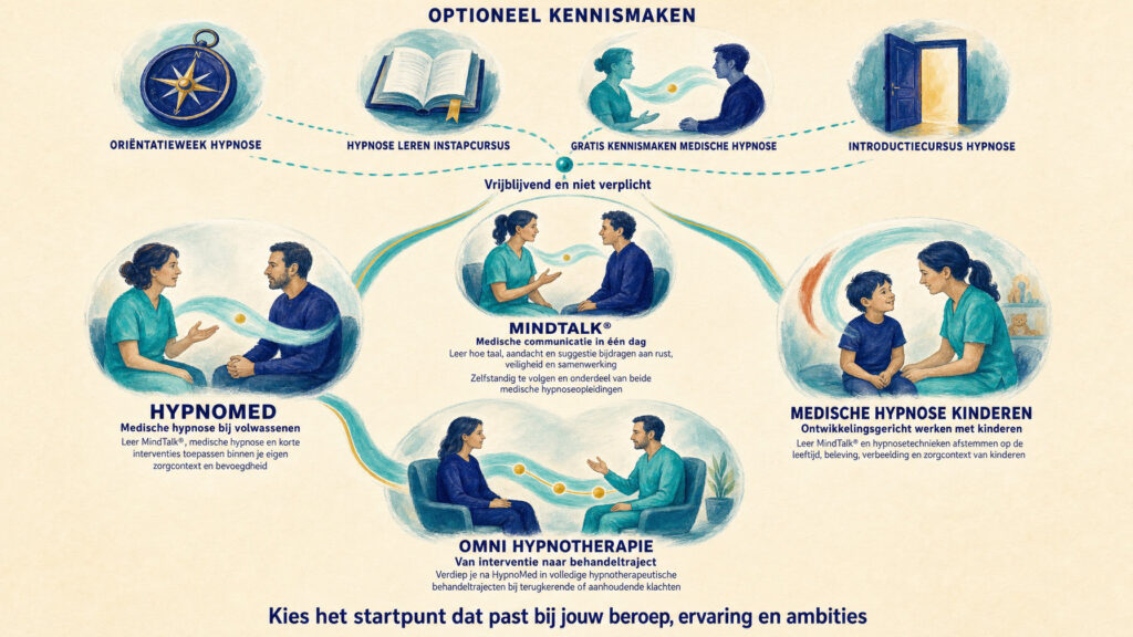 Opleidingenroute medische hypnose: van kennismaking en MindTalk® naar HypnoMed, Medische hypnose kinderen en OMNI Hypnotherapie.