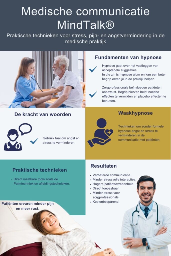 Medische communicatie opleiding MindTalk®