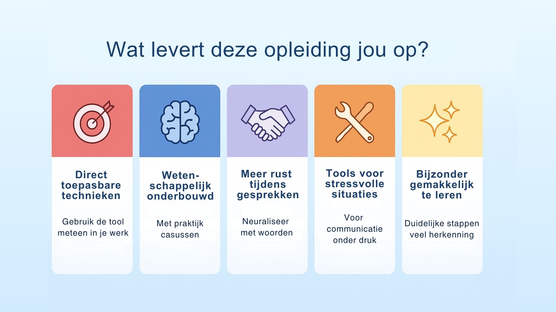 Wat levert de medische communicatie opleiding jouw op