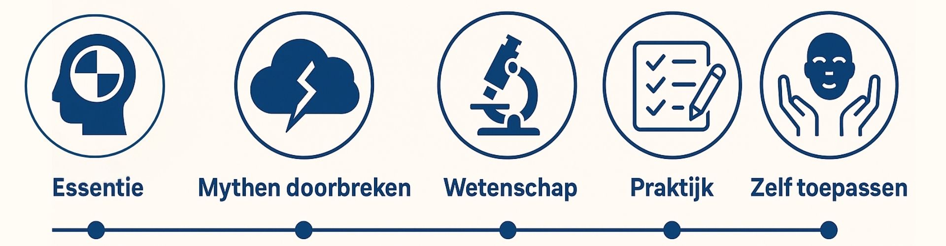 Hypnose leren cursus overzicht