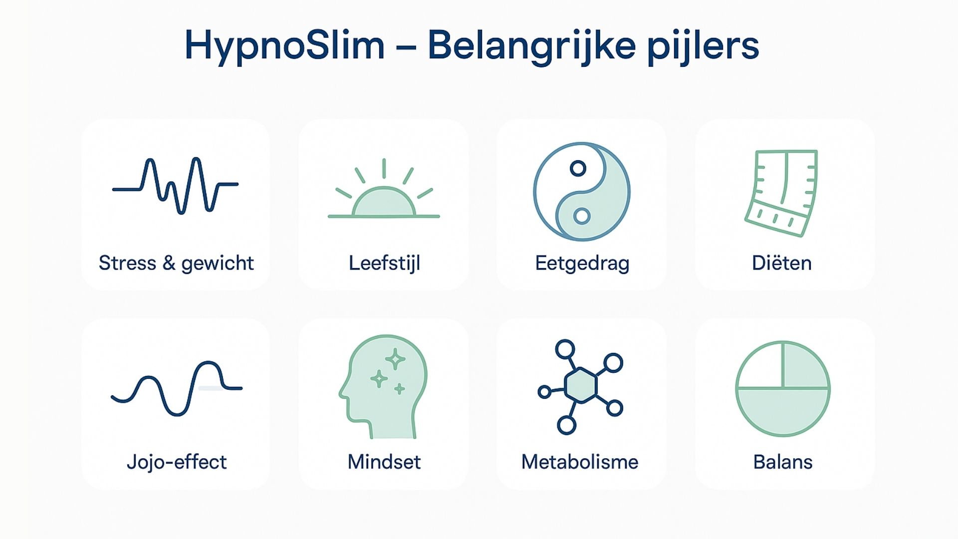 Afvallen met hypnose belangrijke pijlers
