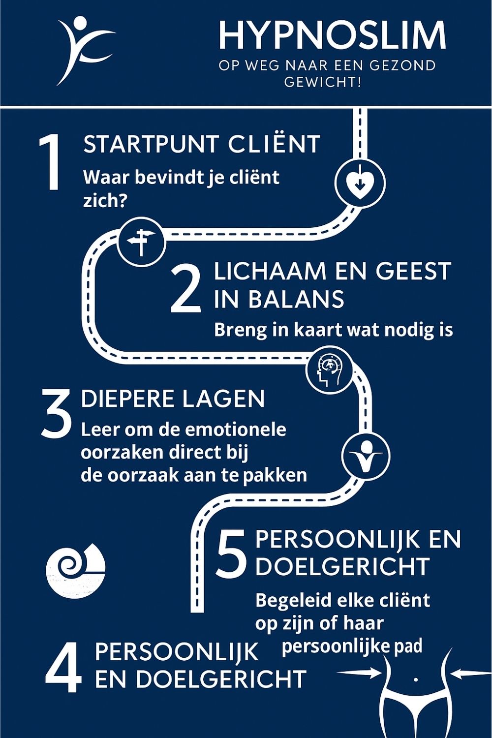 HypnoSlim op weg naar een gezond gewicht