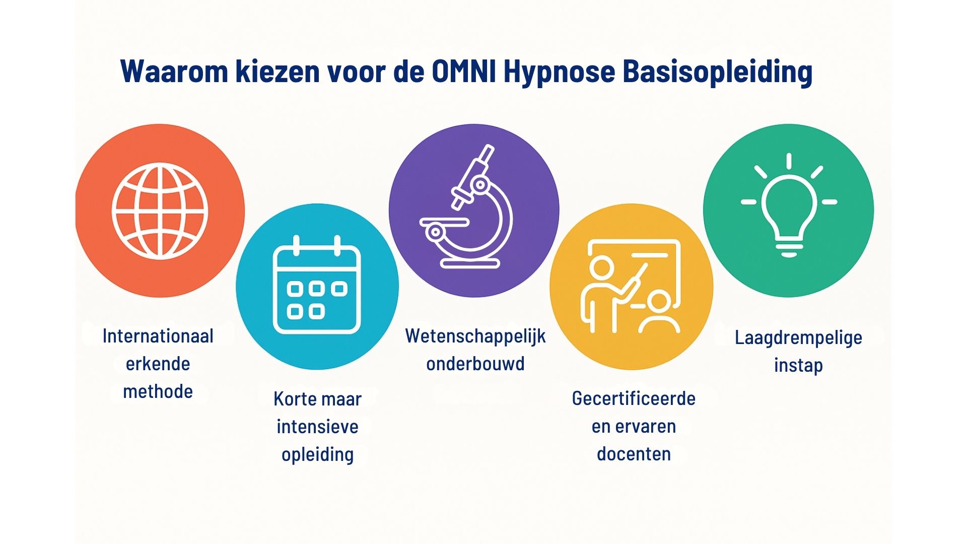 Waarom kiezen voor de OMNI hypnose basis opleiding