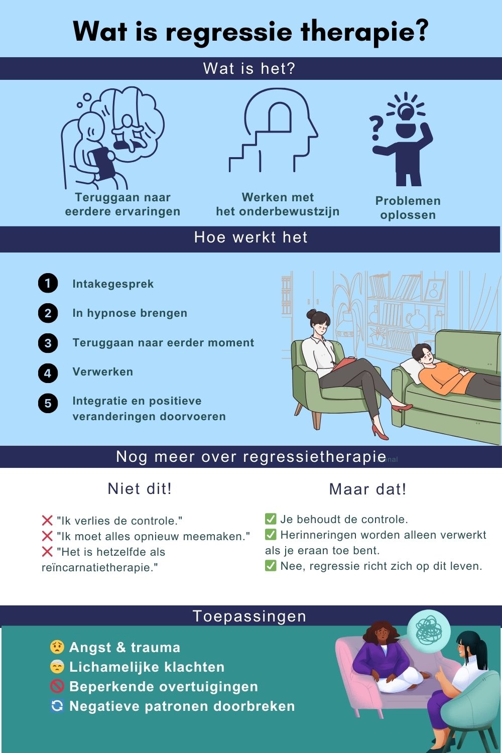 Wat is regressietherapie? Een infographic met wat is regressietherapie, misvattingen en toepassingen