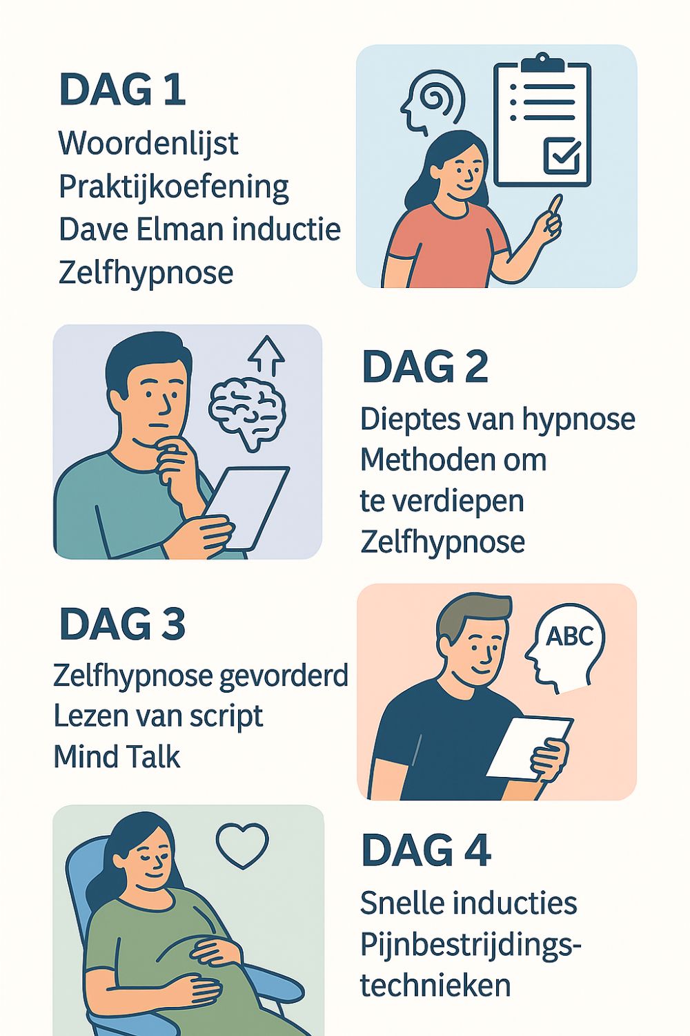 Globale dagindeling infographic medische hypnose