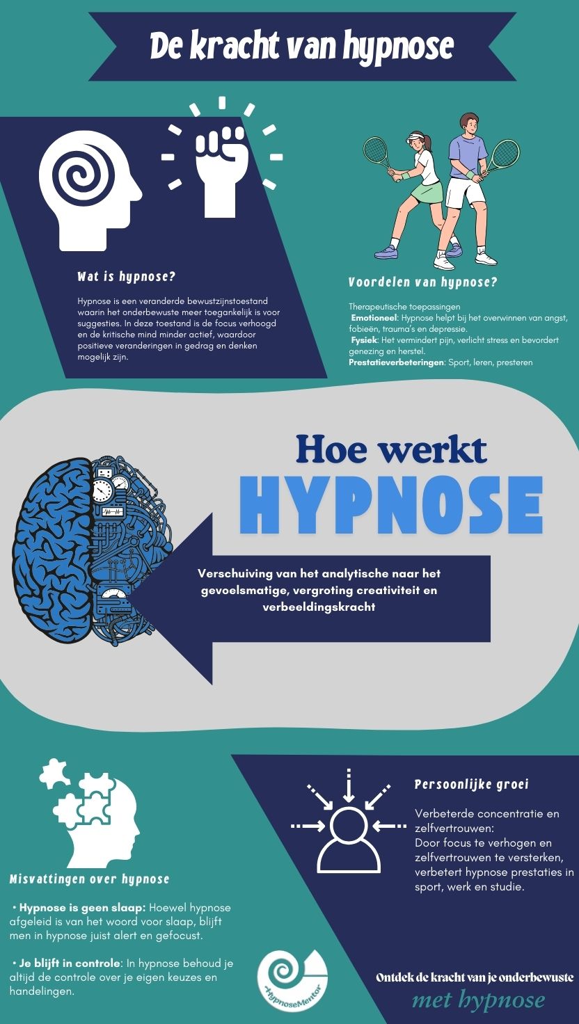 De kracht van hypnose visual
