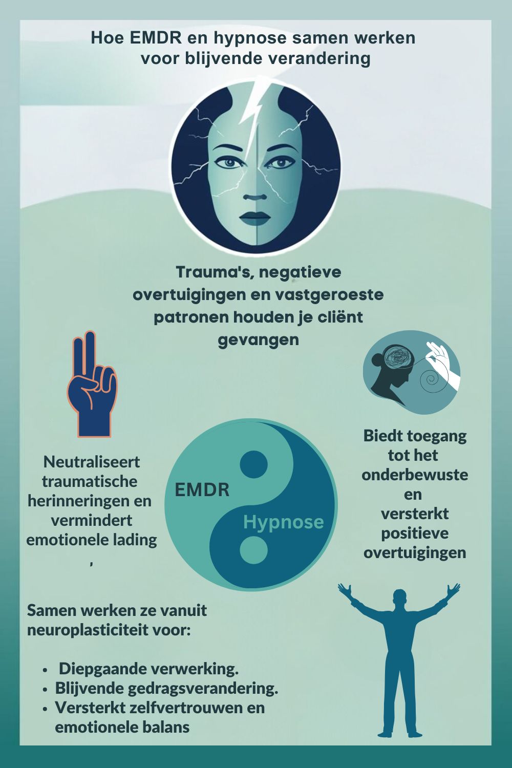 EMDR en hypnose