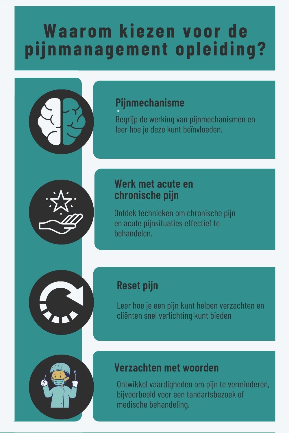 Pijn management visual