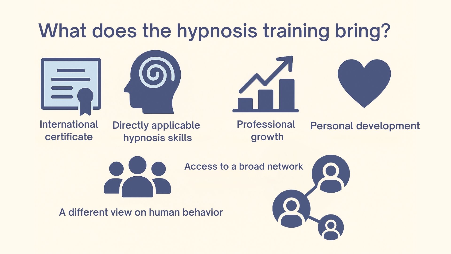 Wat brengt de hypnose opleiding