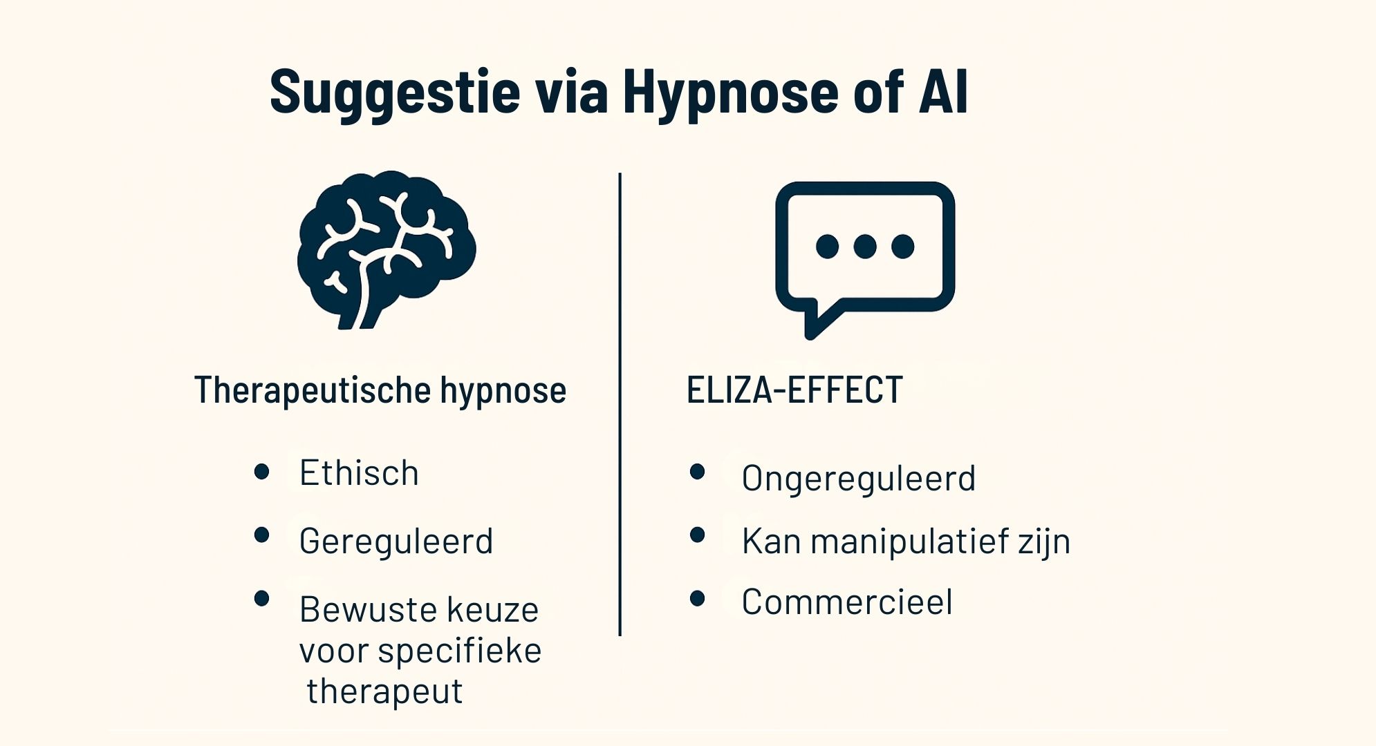 Hypnose , AI en het Eliza effect