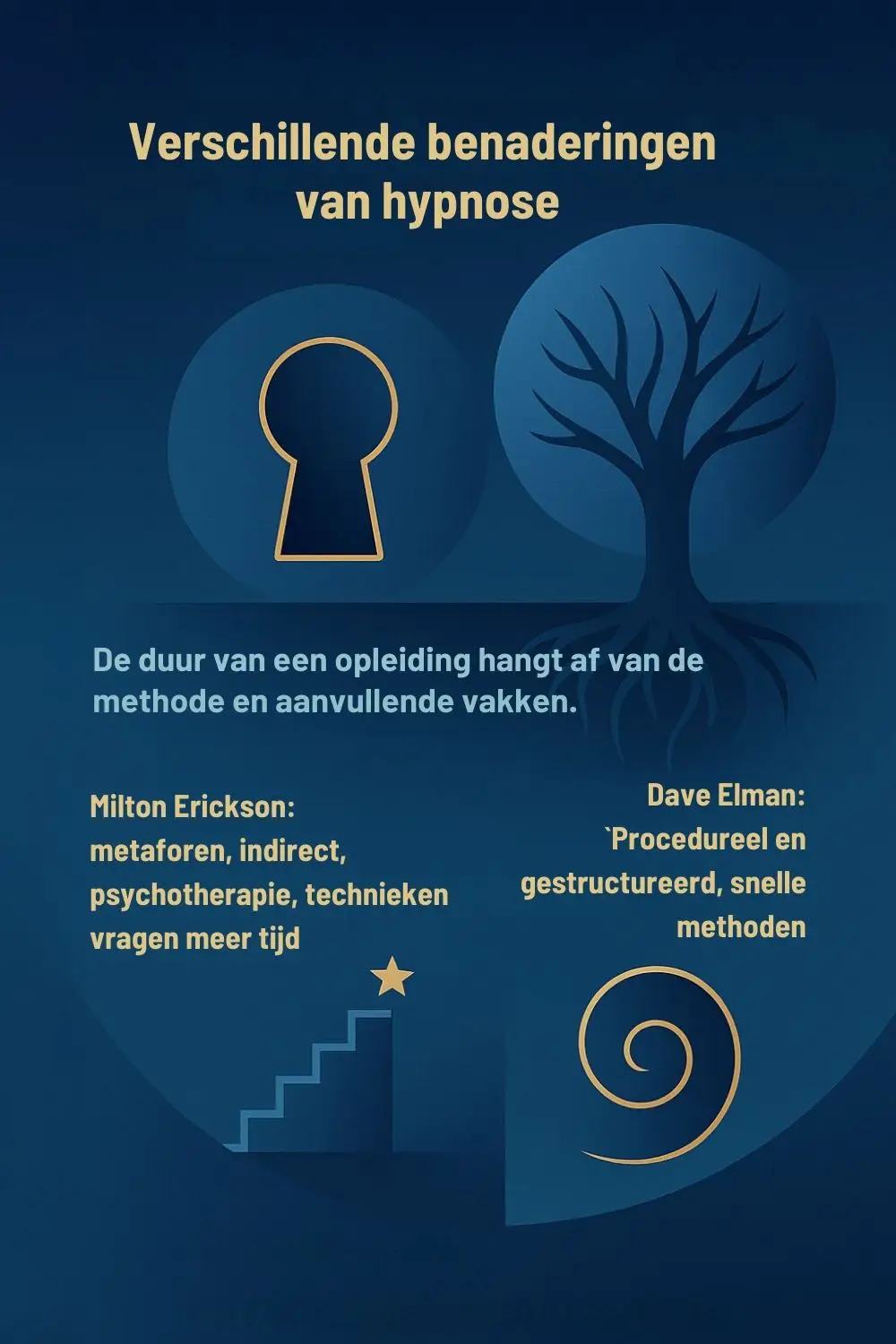 Hypnose benadering Elman versus Erickson